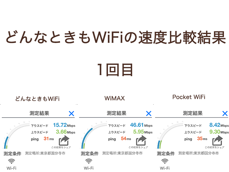 Wifi スピード テスト